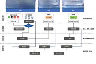 五大联赛2023年任意球榜：普劳斯、格里马尔多等6人进2球最多